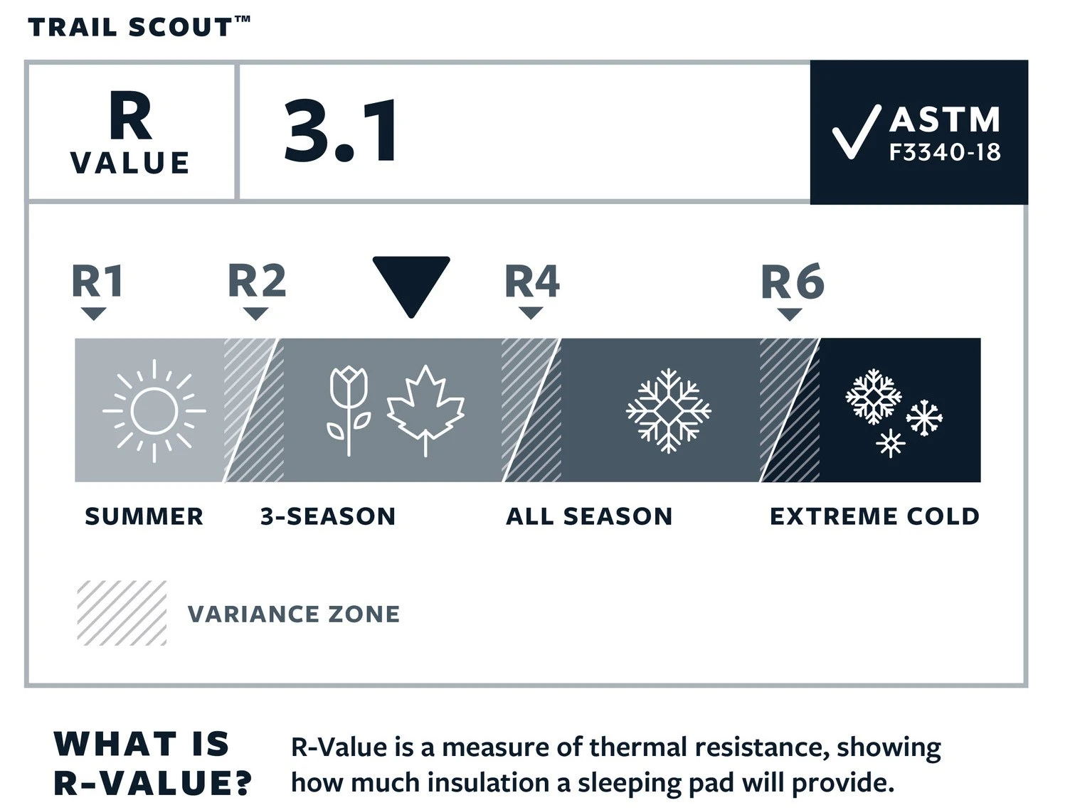 Therm-a-Rest Trail Scout™ Regular Sleeping Pad 7 Therm-a-Rest Trail Scout™ Regular Sleeping Pad - Billede 6